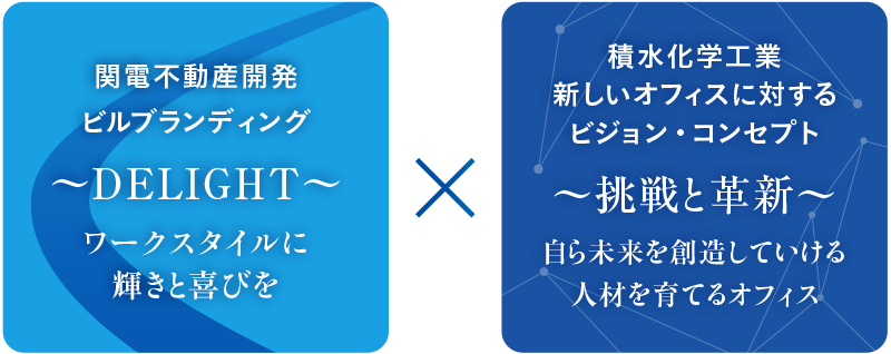 関電不動産開発ビルブランディング～DELIGHT～ワークスタイルに輝きと喜びを×積水化学工業新しいオフィスに対するビジョン・コンセプト～挑戦と革新～自ら未来を創造していける人材を育てるオフィス