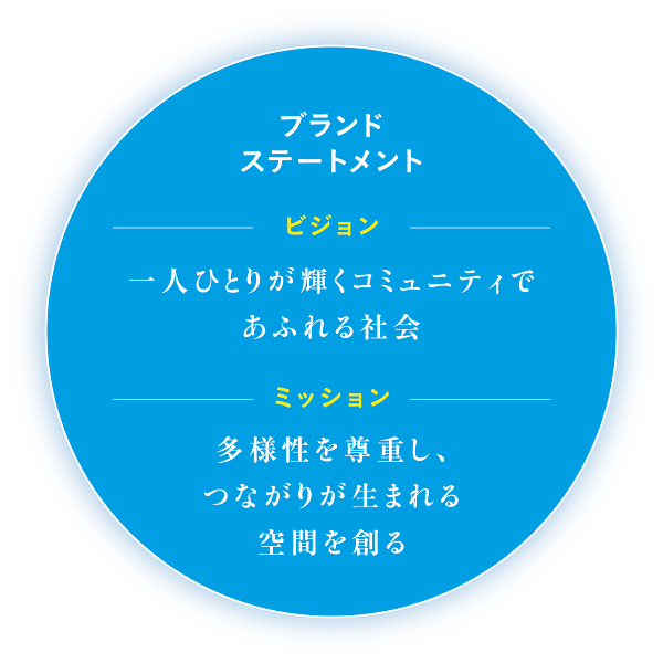 ブランドステートメント