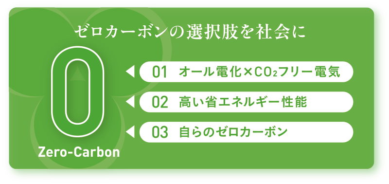 Zero-Carbon